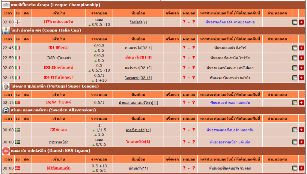 บอลวันนี้ โปรแกรมบอล Ufabet ราคาบอล โปรแกรมฟุตบอล Ufabet 77